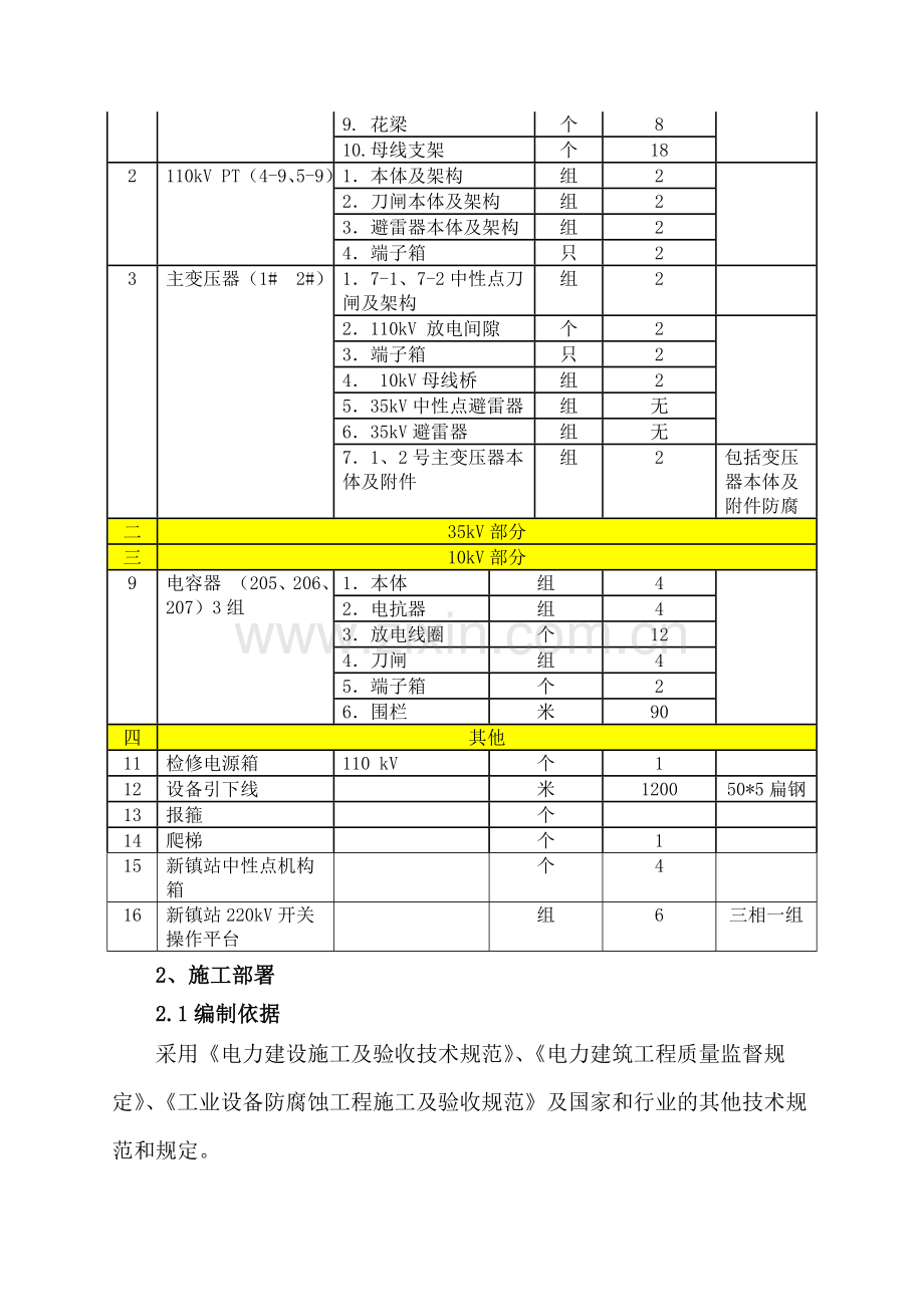 变电站钢结构防腐方案.doc_第3页