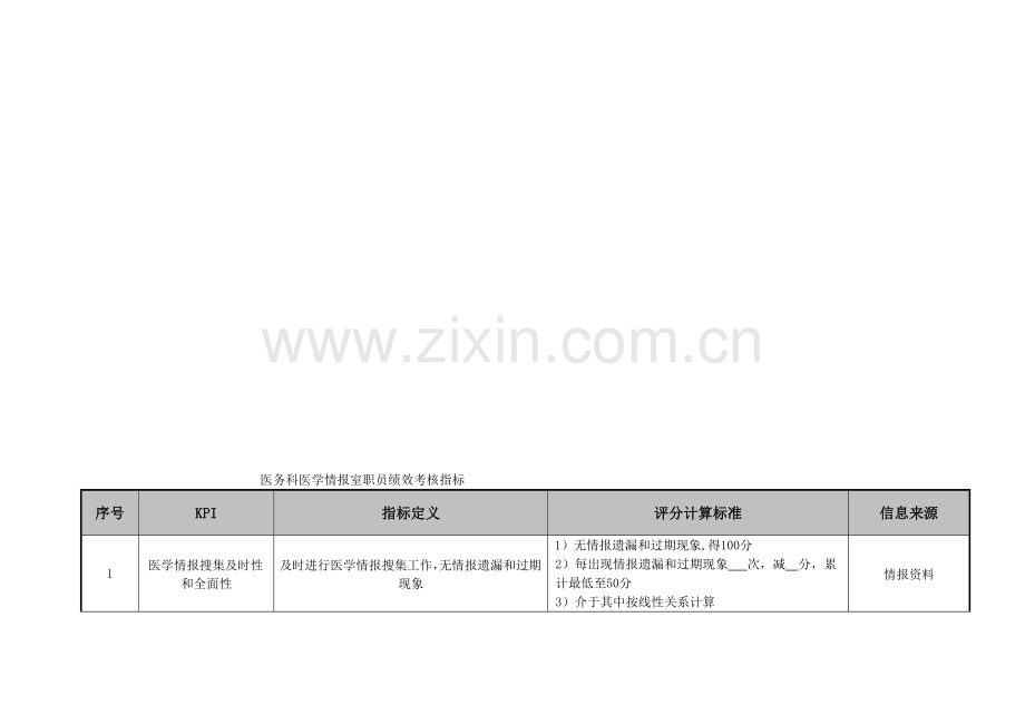 HR医院医务科医学情报室职员绩效考核指标.doc_第1页