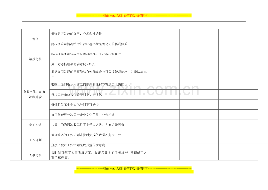 人力资源部工作人员绩效考核表..doc_第2页