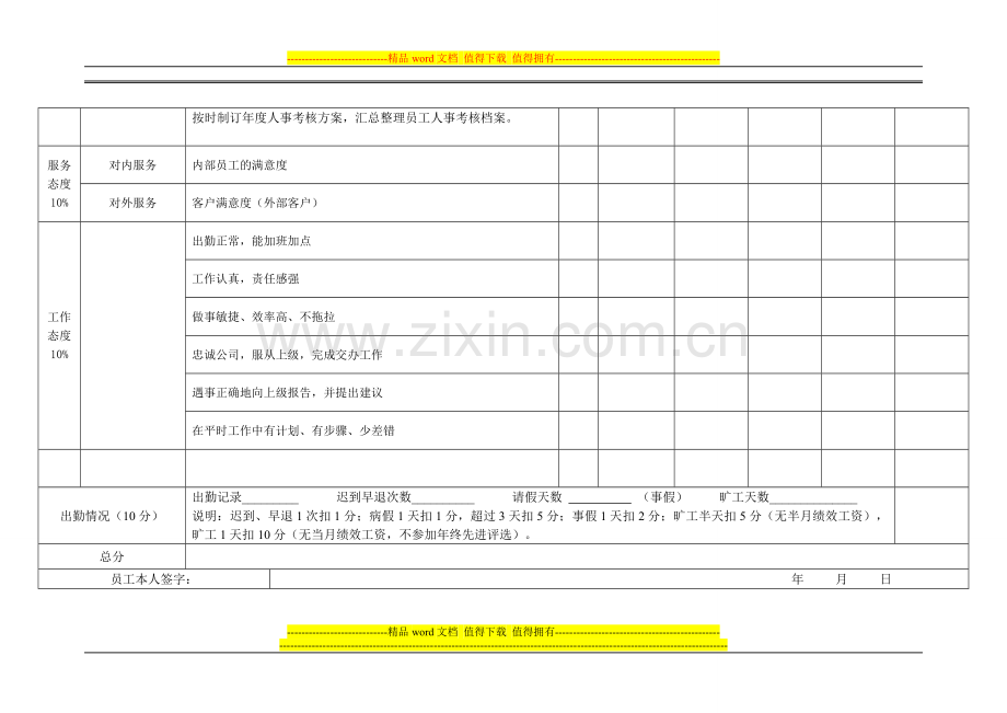 人力资源部工作人员绩效考核表..doc_第3页