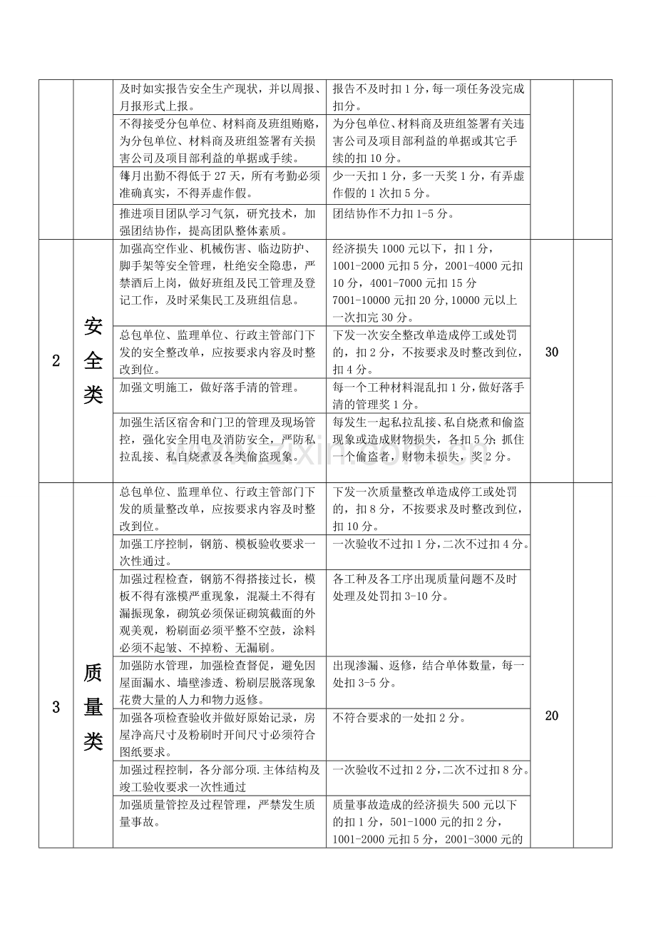 项目经理绩效考核表.doc_第2页