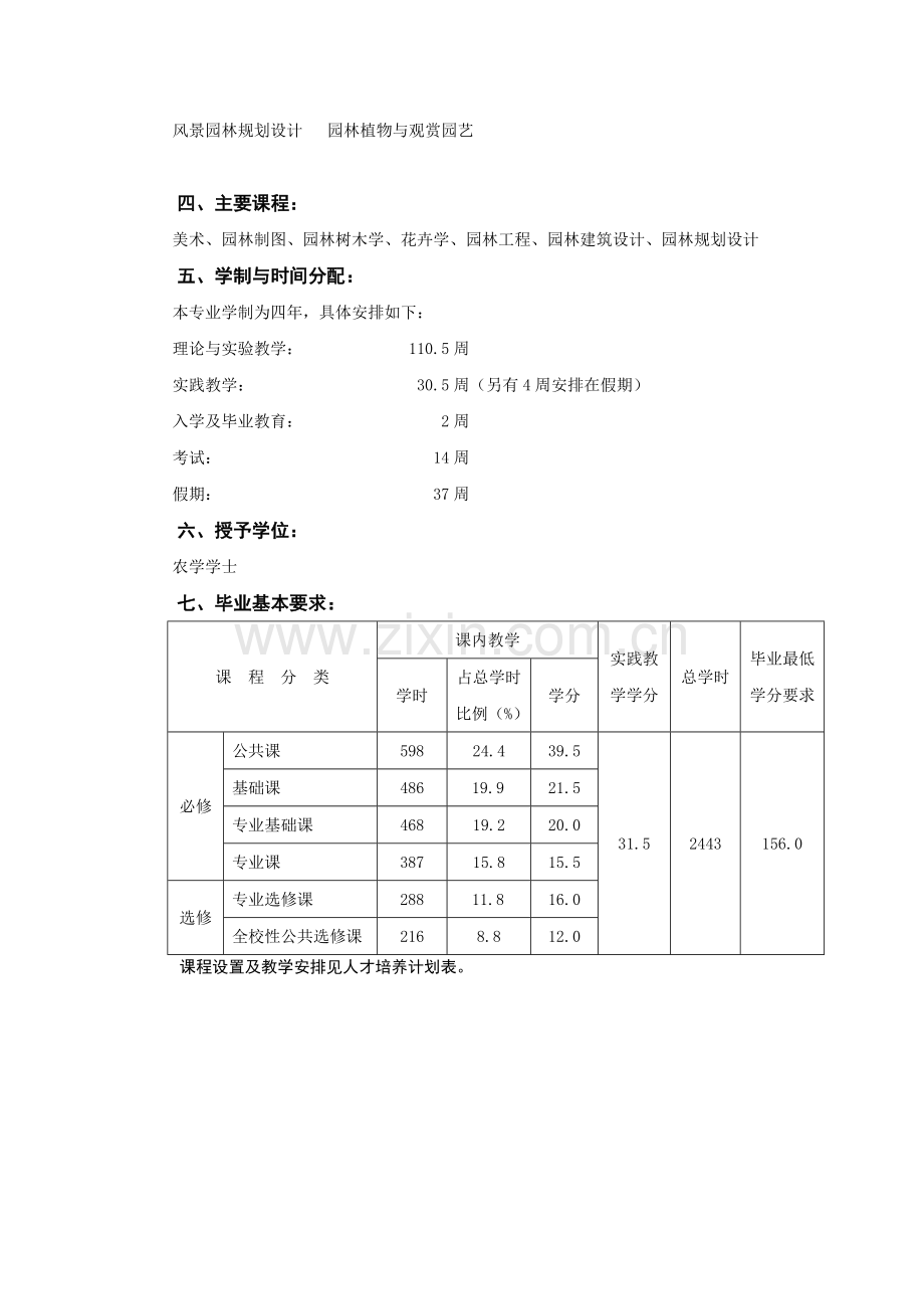 园林专业人才培养方案.doc_第2页