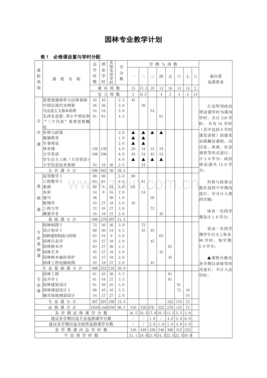 园林专业人才培养方案.doc_第3页