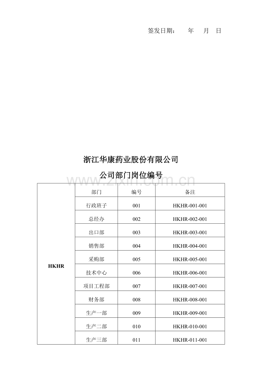 【实例】浙江华康药业股份有限公司-职位说明书全套(超长368页).doc_第3页