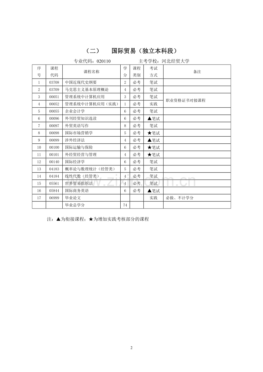 自学考试62个本科专业考试计划.doc_第2页