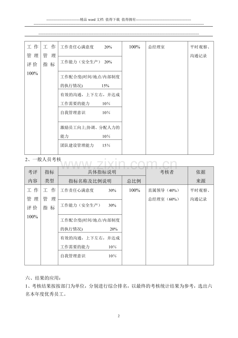 2011年优秀员工评比考核方案..doc_第2页