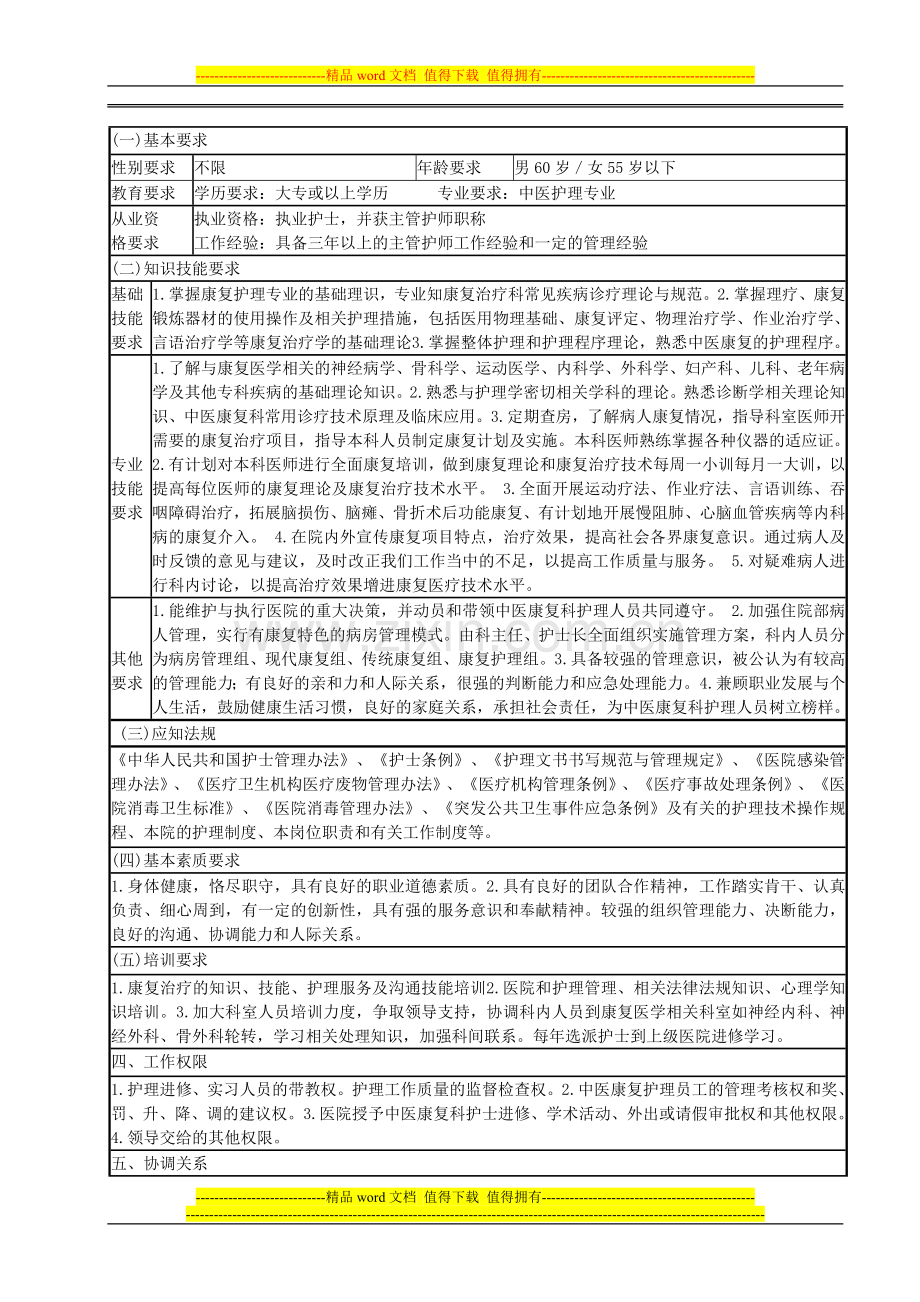 中医康复科护士长岗位说明书.5doc.doc_第2页