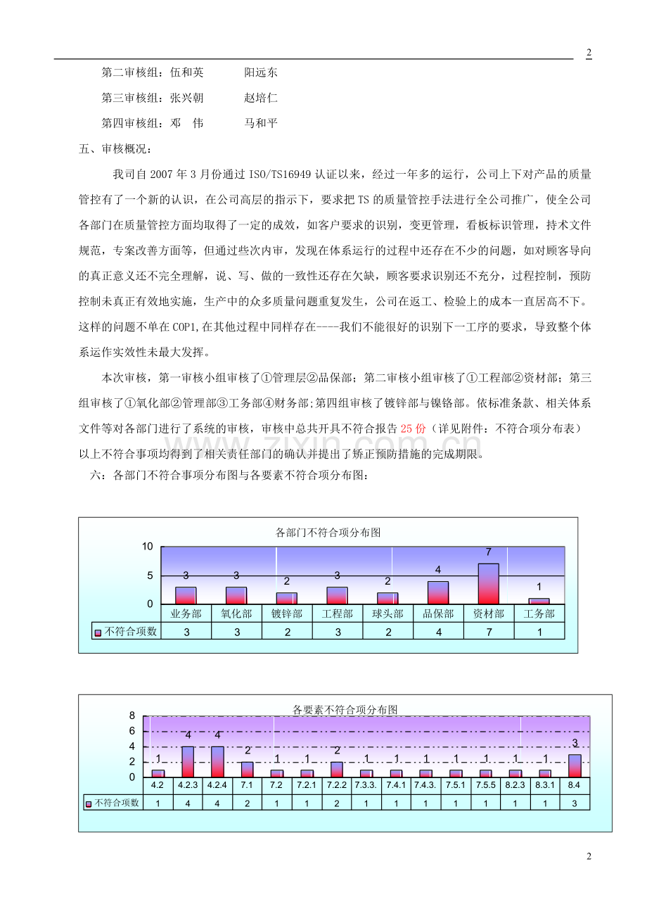 2008TS内部审核报告.doc_第2页