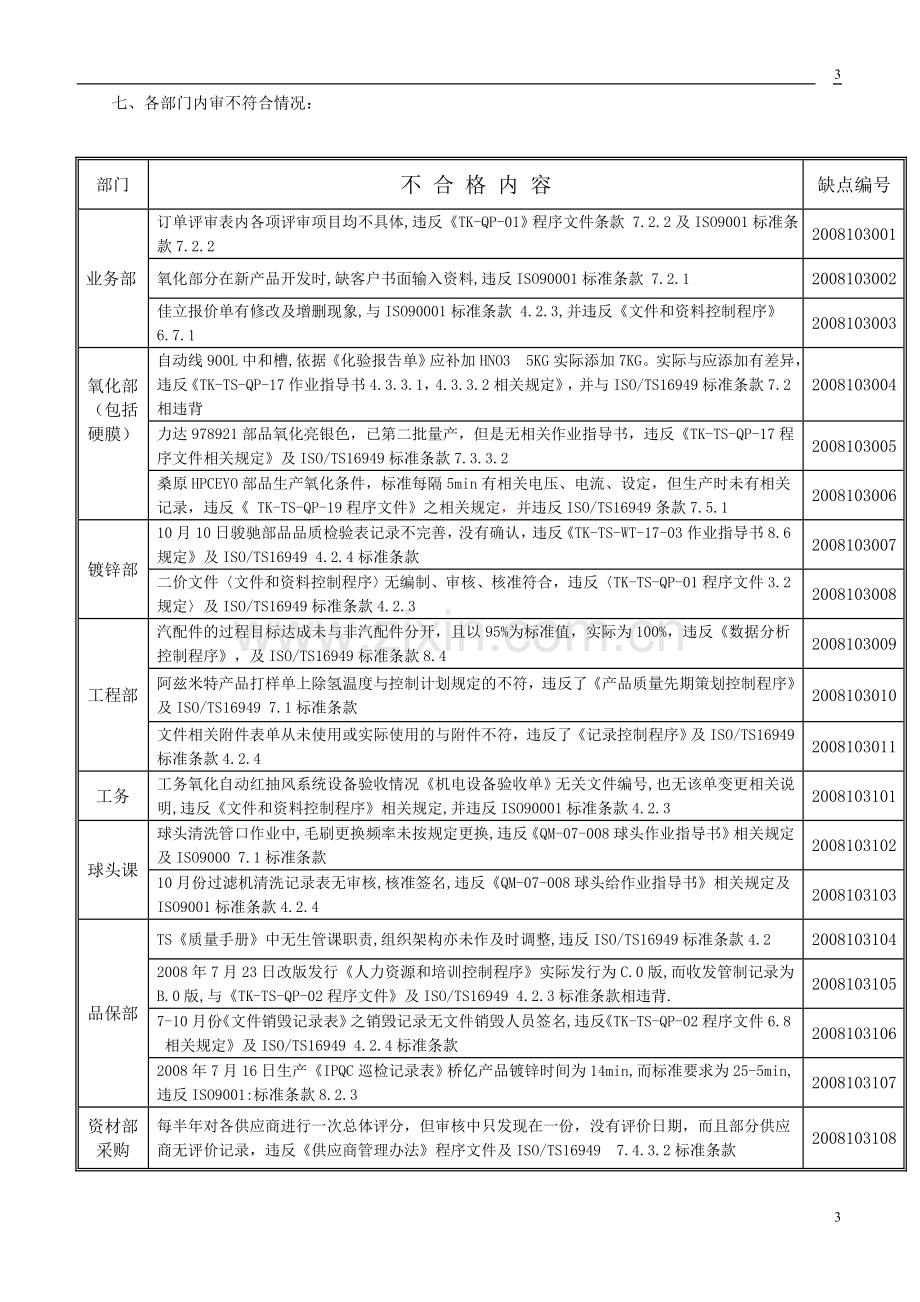 2008TS内部审核报告.doc_第3页