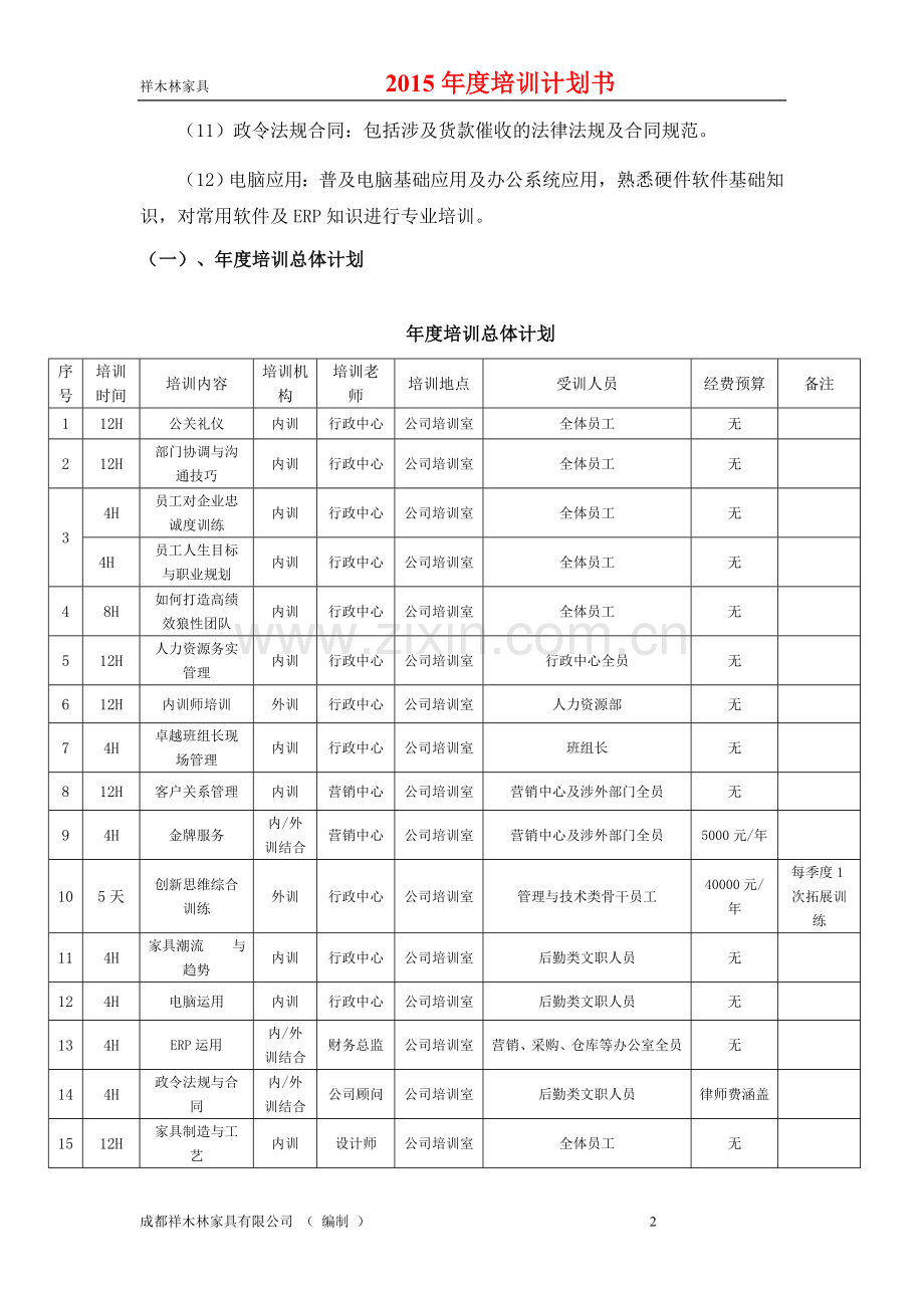 祥木林家具2015年度培训计划书.doc_第2页