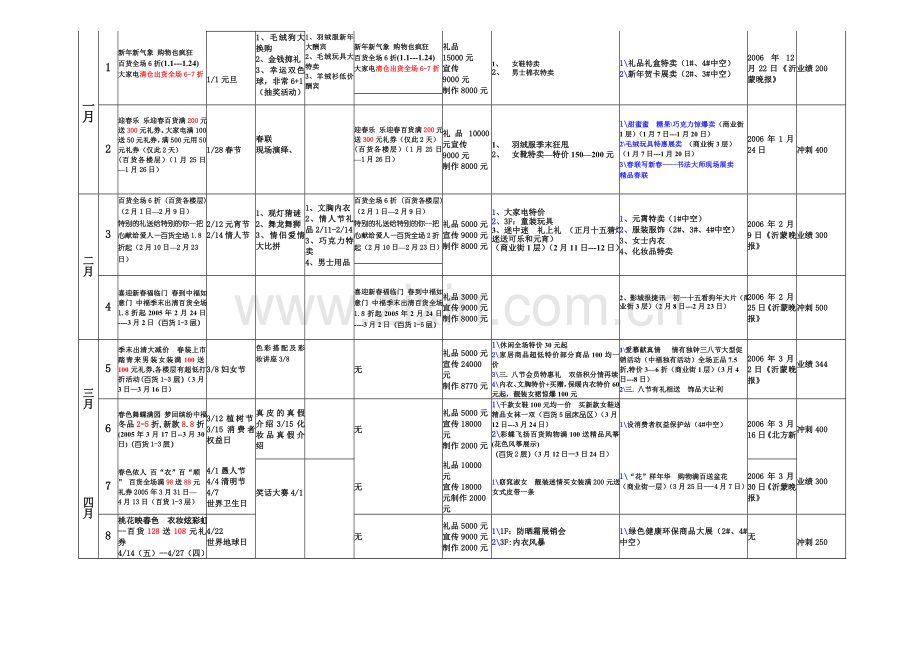 商场2010年-2011年全年SP促销活动计划表.doc_第2页