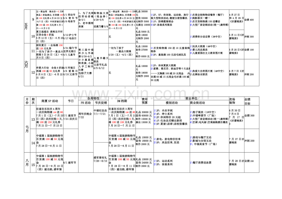 商场2010年-2011年全年SP促销活动计划表.doc_第3页