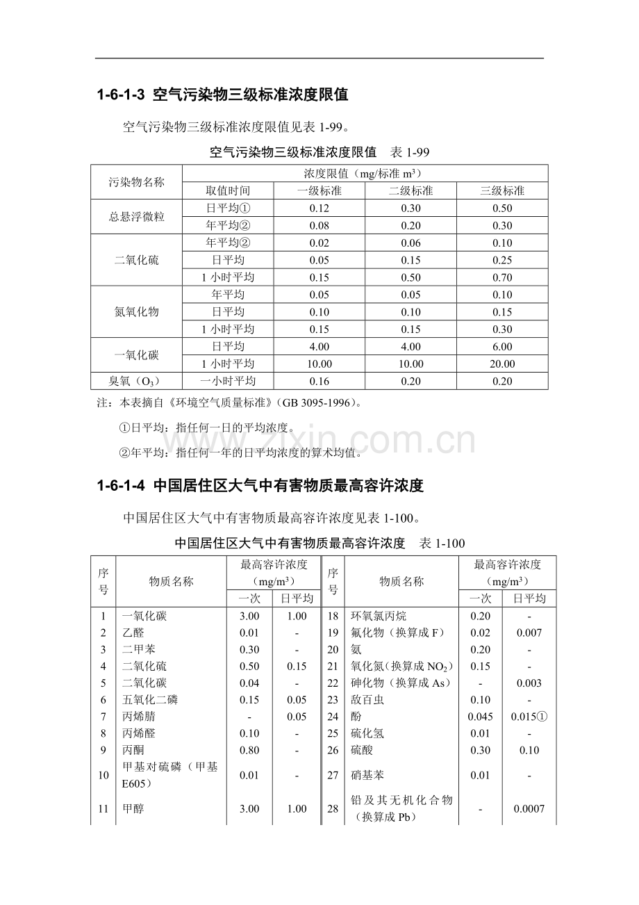 (施工手册第四版)第一章施工常用数据1-6我国环境保护标准.doc_第3页