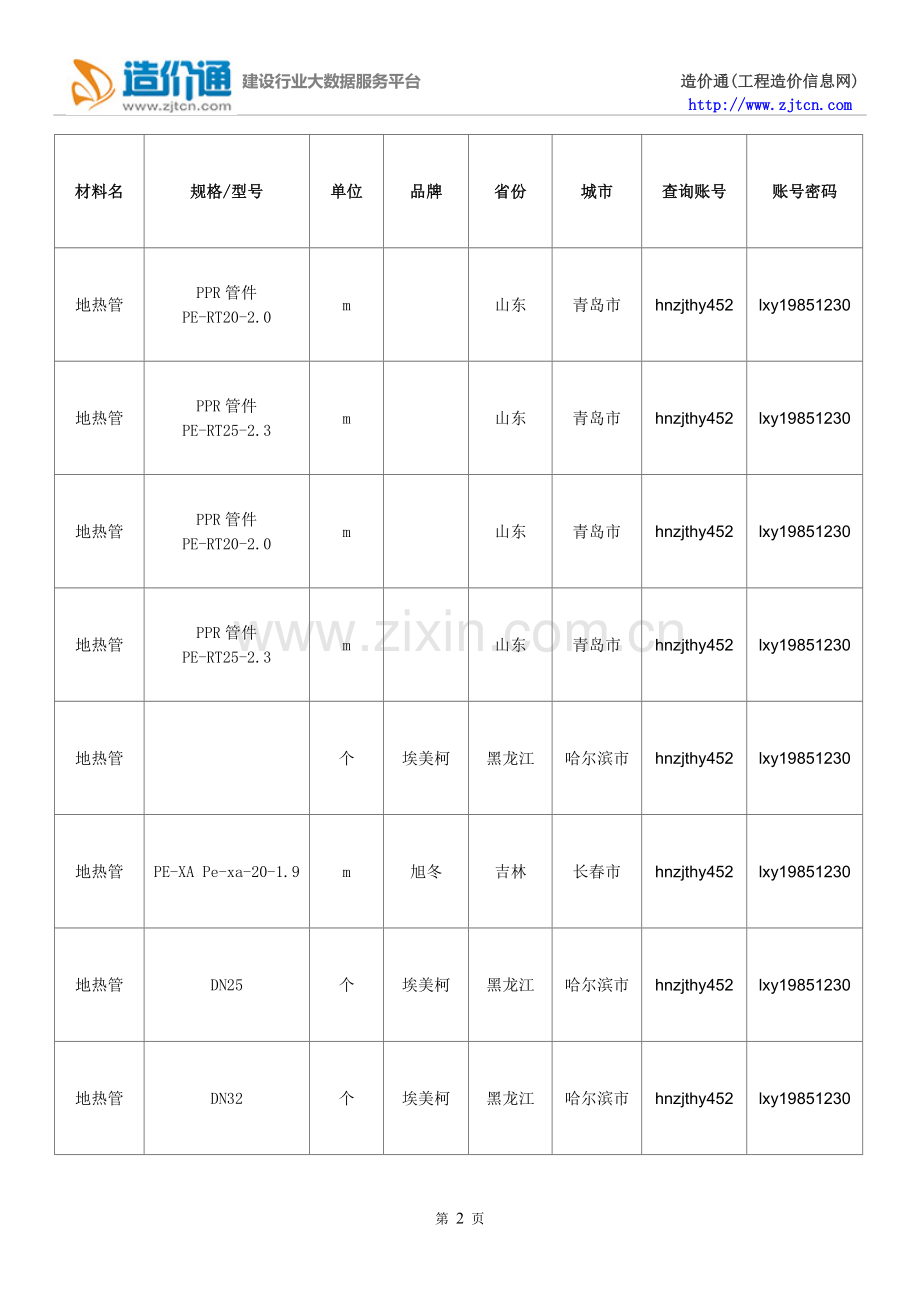 【地热管】地热管价格-行情走势-工程造价-规格型号大全.doc_第2页