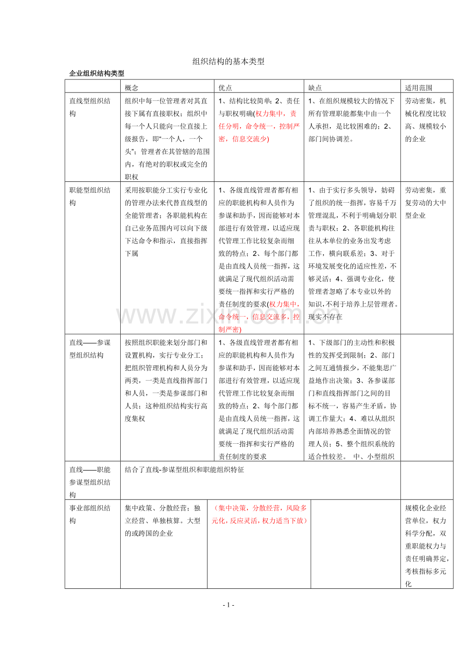 组织结构的基本类型(全).doc_第1页