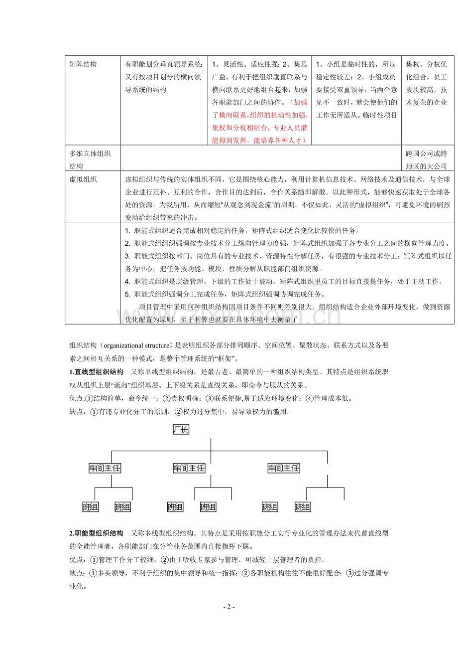 组织结构的基本类型(全).doc_第2页