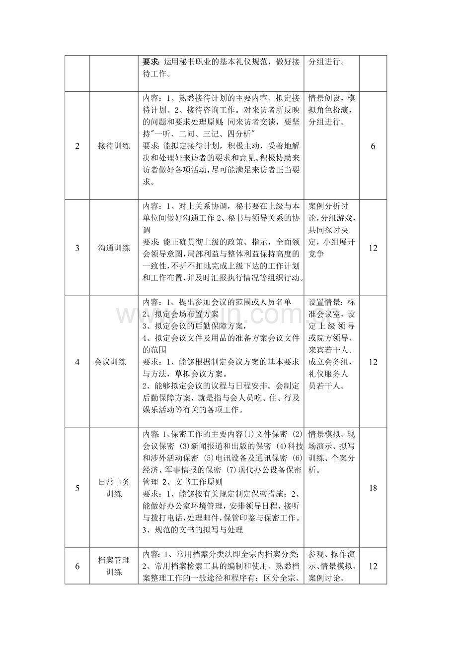 秘书实务训练课标(修改).doc_第3页