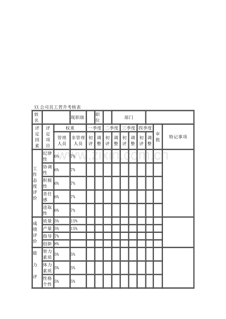 XX公司员工晋升考核表..doc_第1页