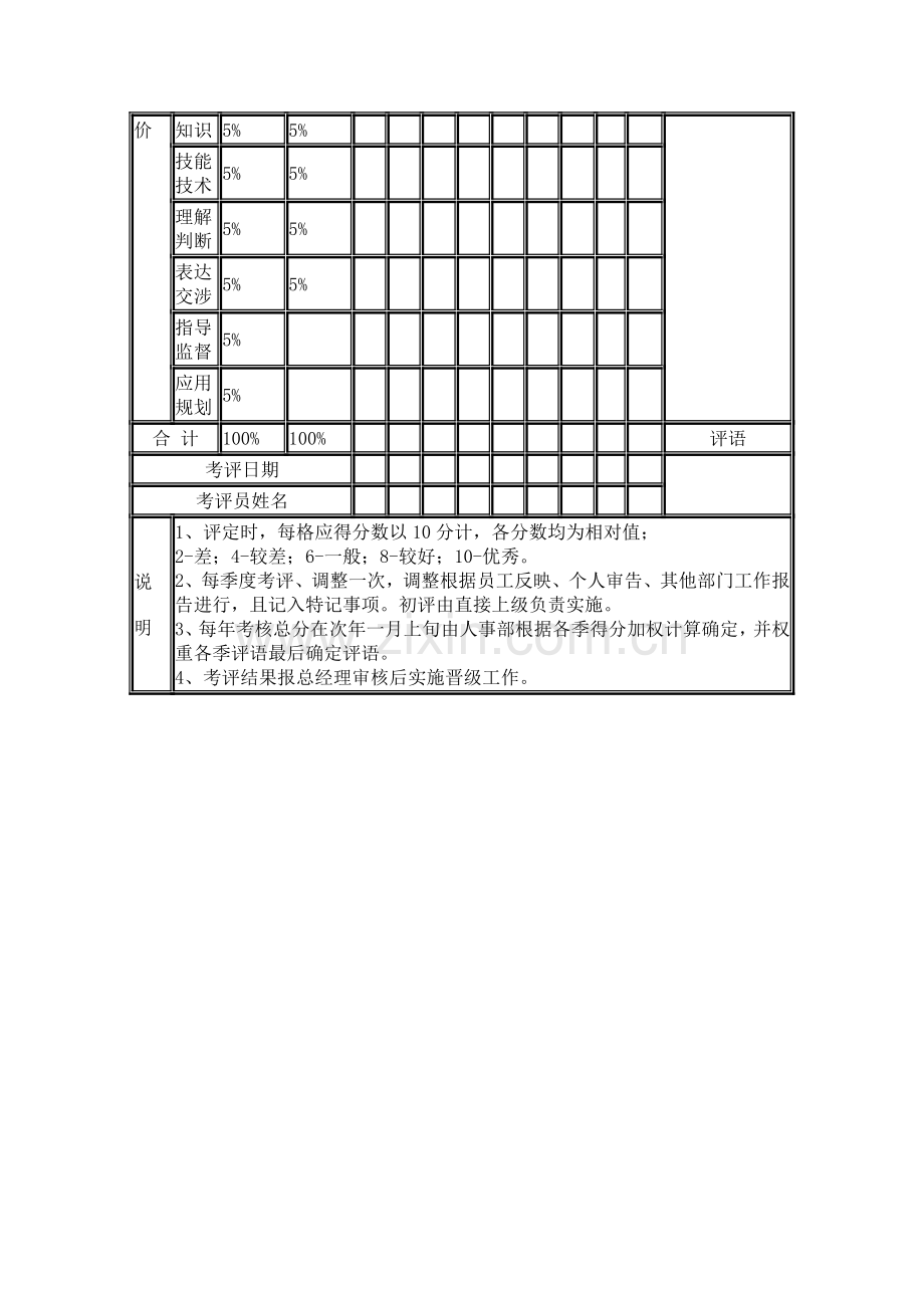 XX公司员工晋升考核表..doc_第2页