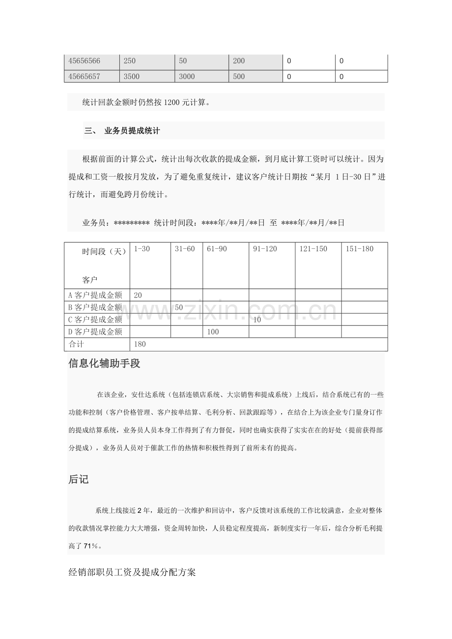 业务部绩效考核..doc_第3页