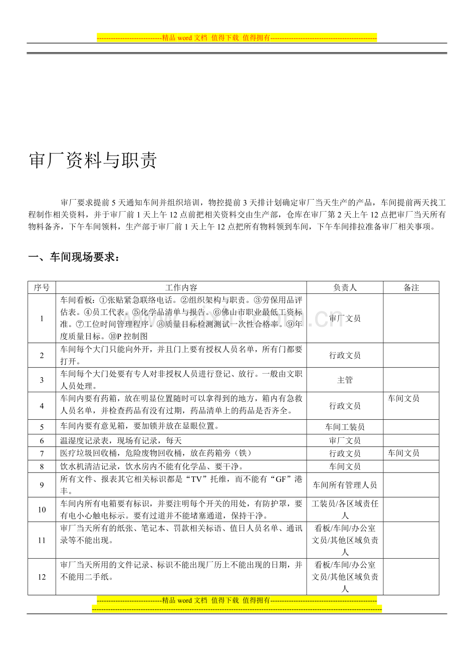 审厂资料与职责.doc_第1页