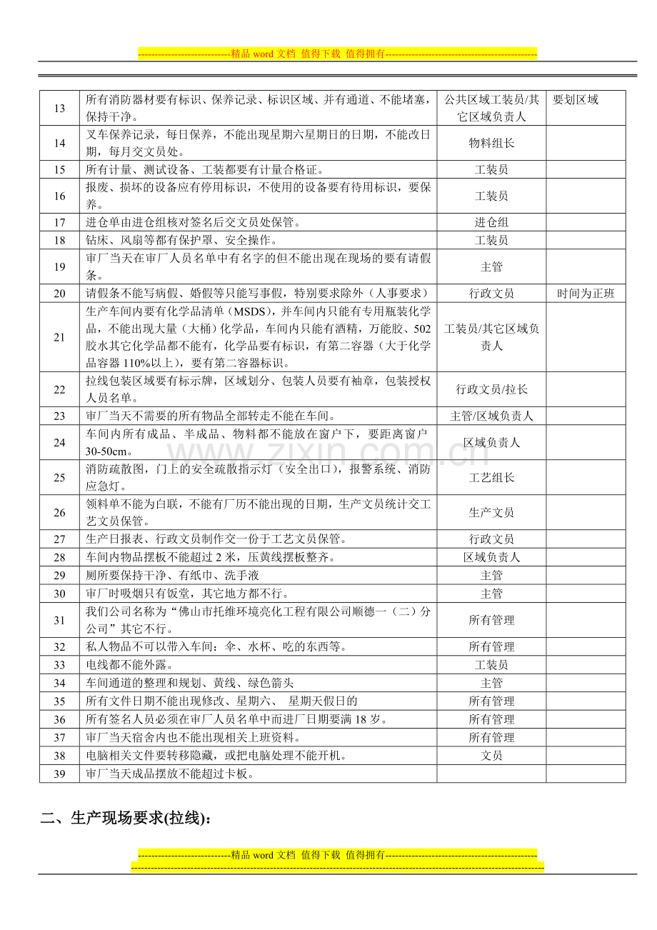 审厂资料与职责.doc_第2页