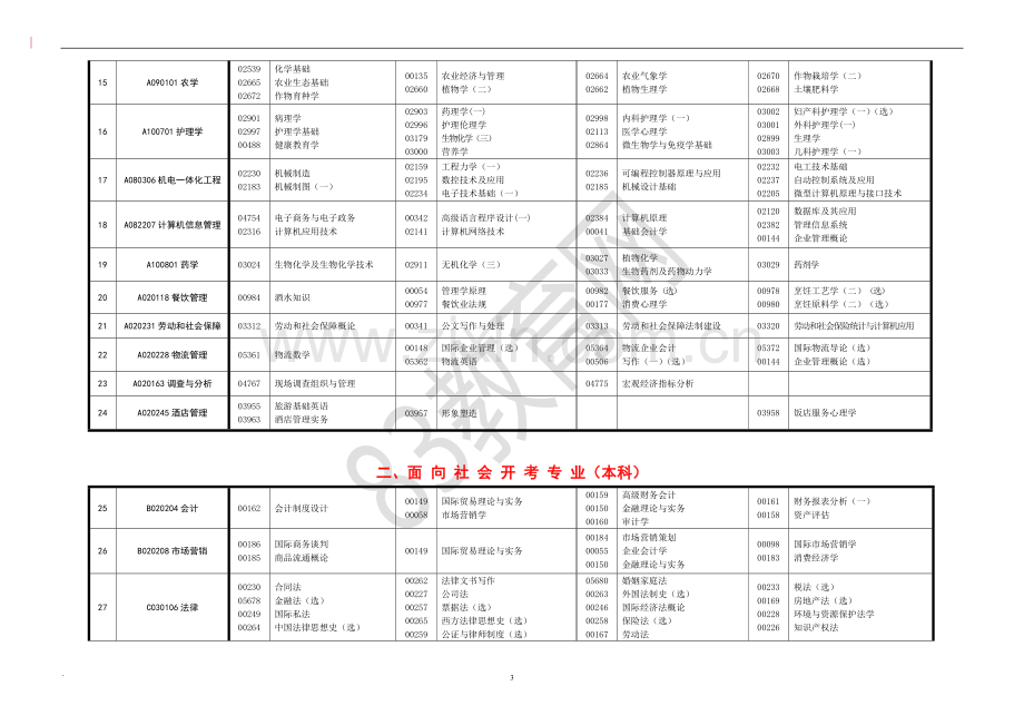 2015-10月高等教育自学考试课程安排表.doc_第3页