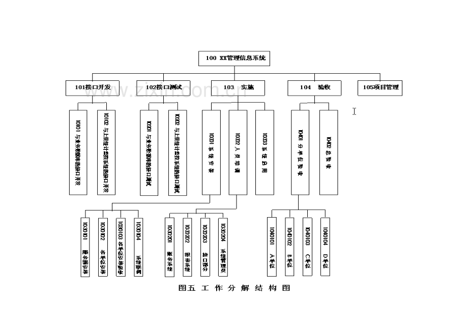 项目管理实例图.doc_第3页