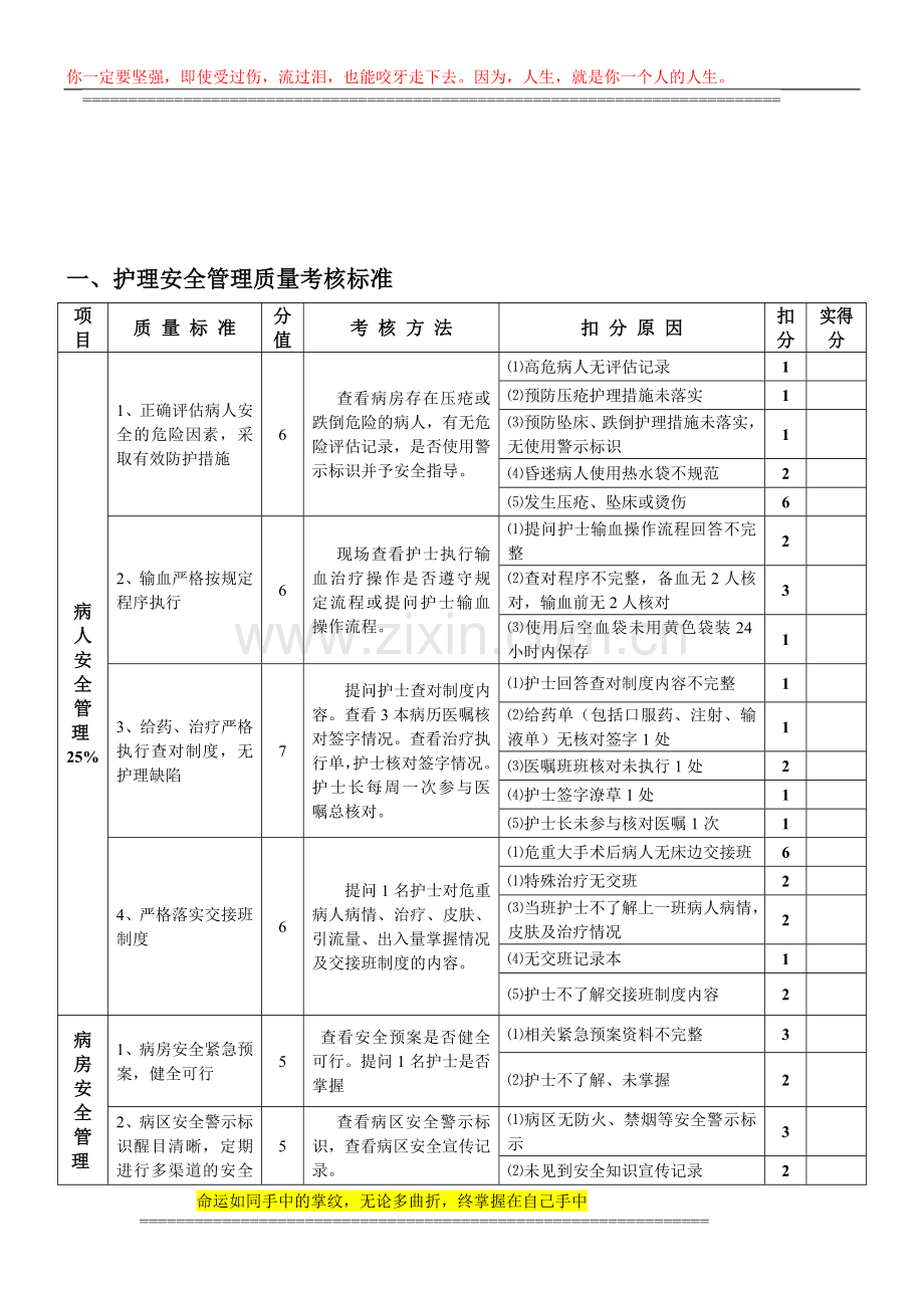 2014年护理质量考核标准..doc_第1页