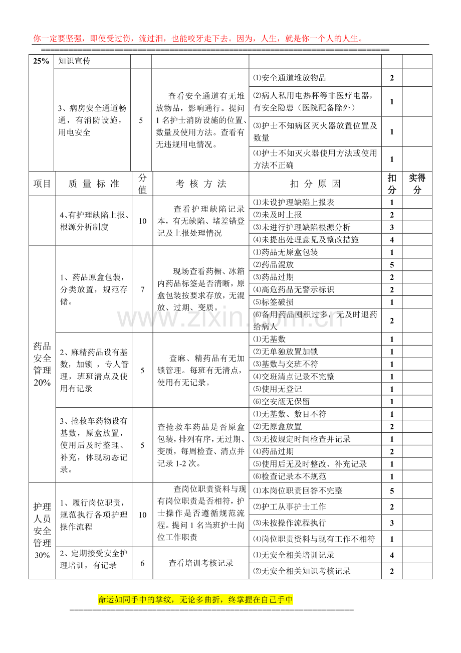 2014年护理质量考核标准..doc_第2页