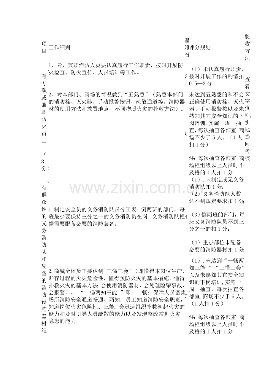 消防安全培训资料-------德州银座商城安全考核管理办法..doc_第3页