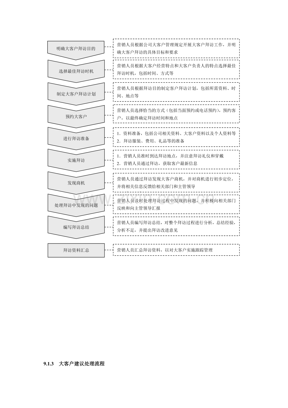 营销策划全案-第9章--大客户精细化管理.doc_第3页