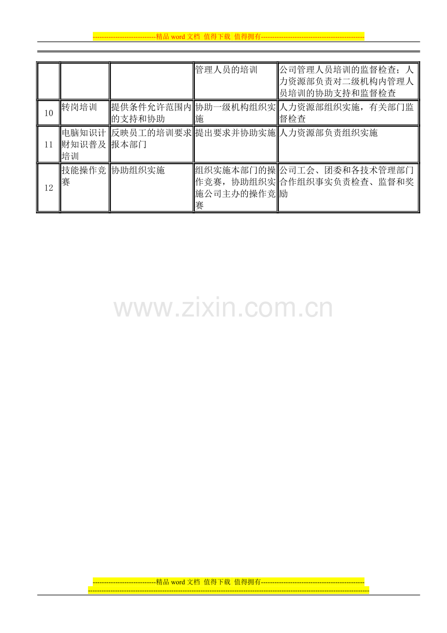 电力人才招聘--各级培训机构工作职责表.doc_第2页