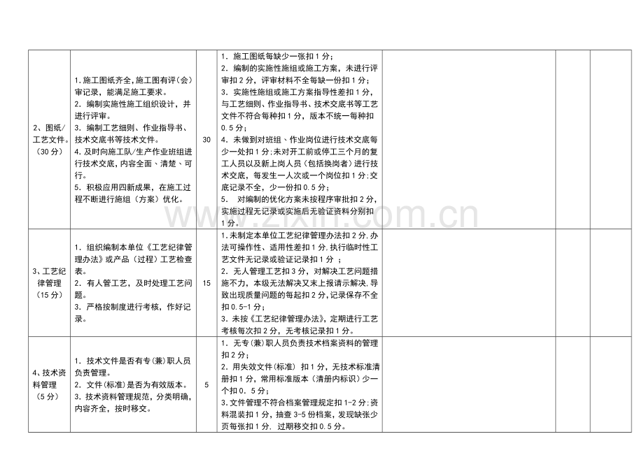 车间、项目部工程、技术管理工作考核办法13年..doc_第2页