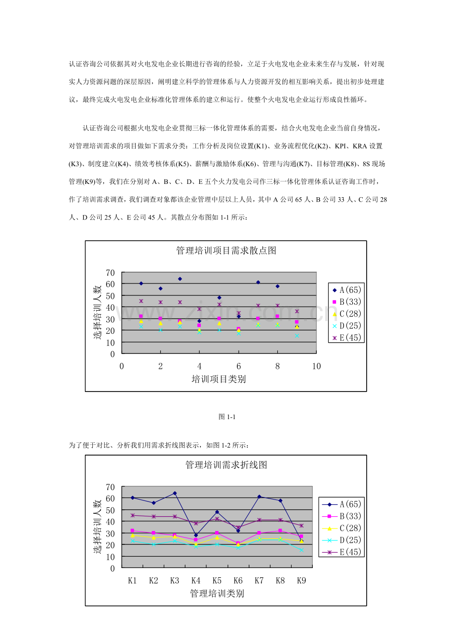 火电企业绩效管理与培训需求分析.doc_第3页