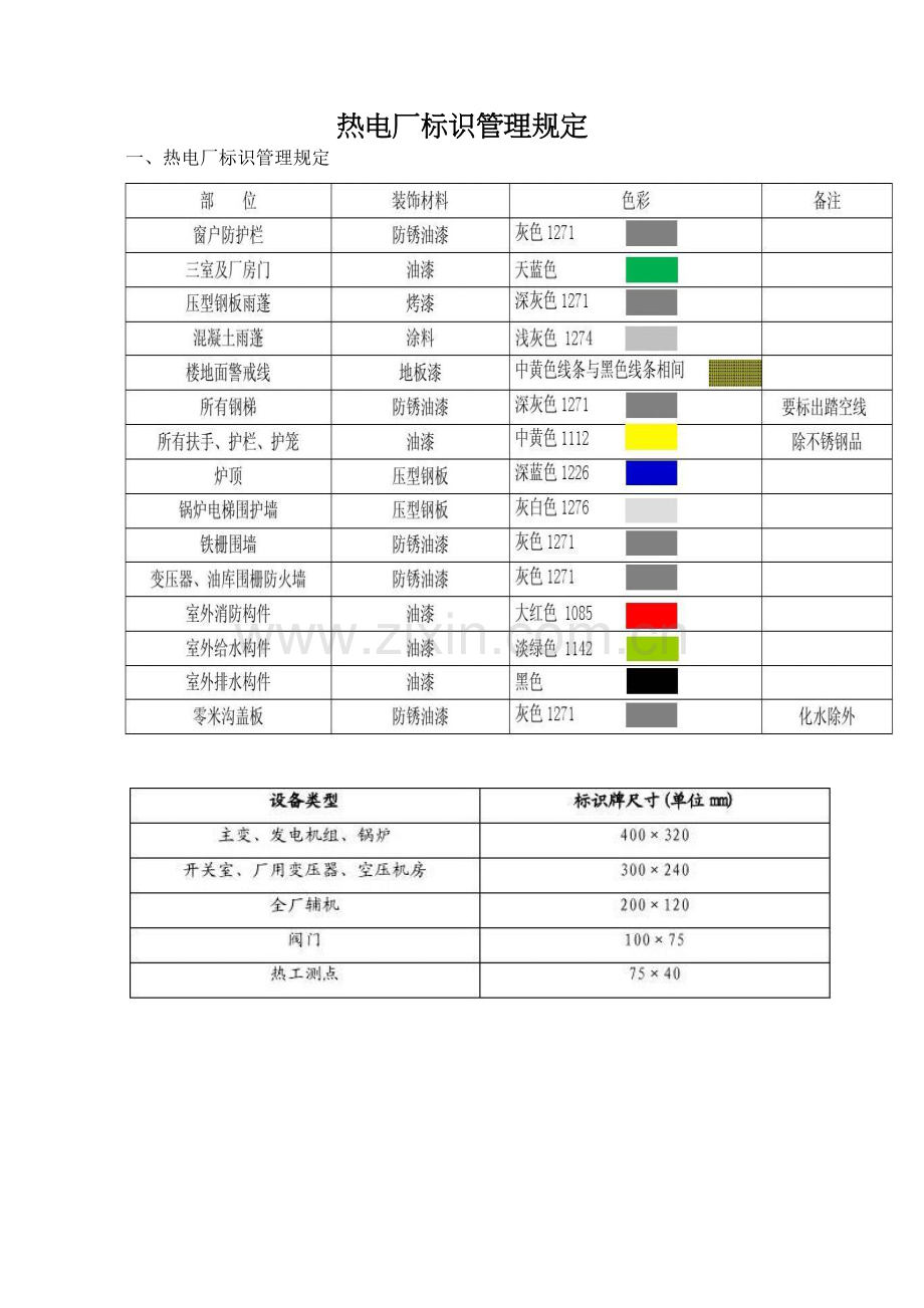 热电厂标识管理规定.doc_第1页