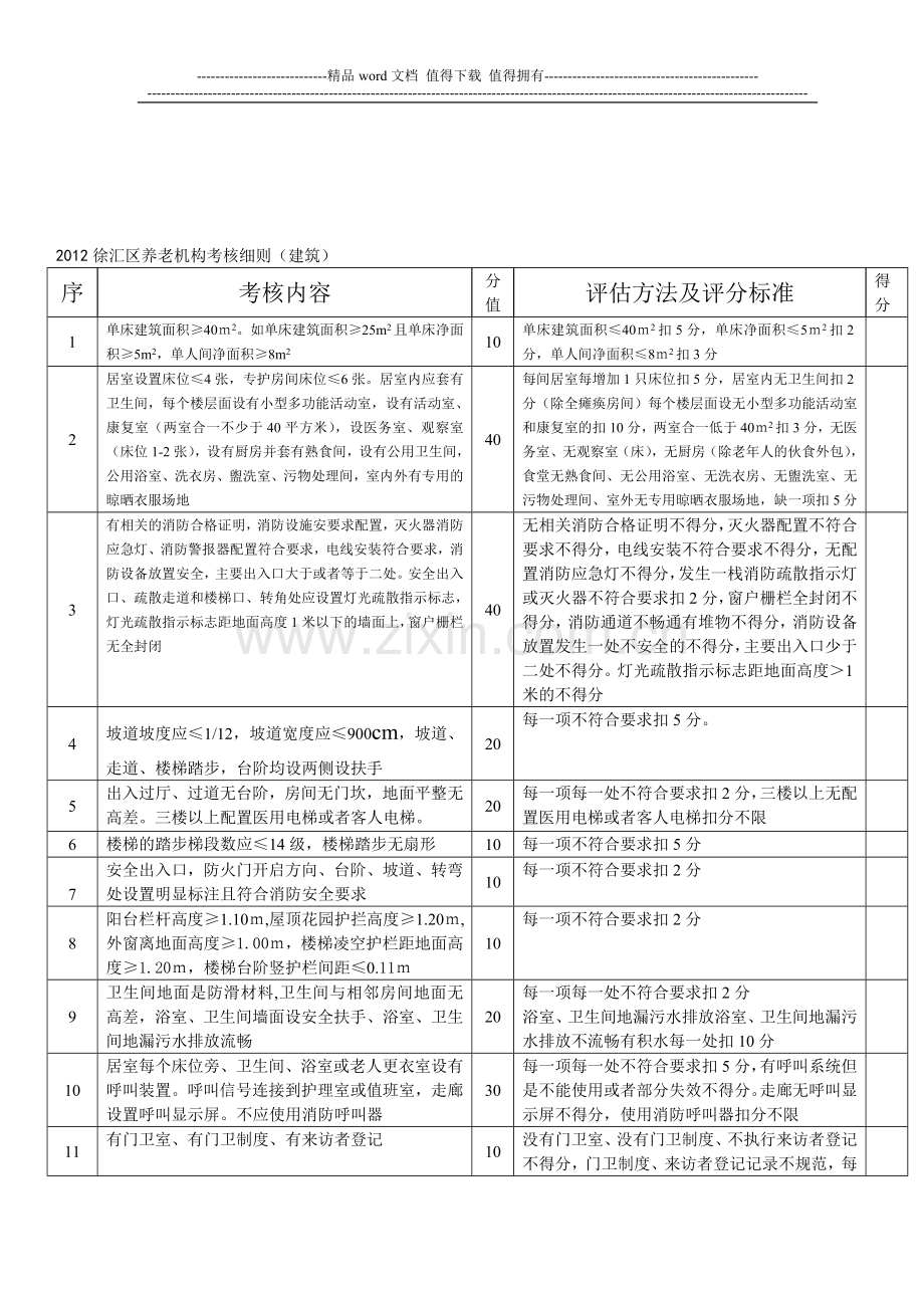 2012徐汇区养老机构考核细则..doc_第1页