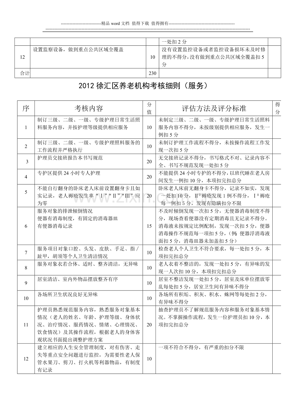 2012徐汇区养老机构考核细则..doc_第2页