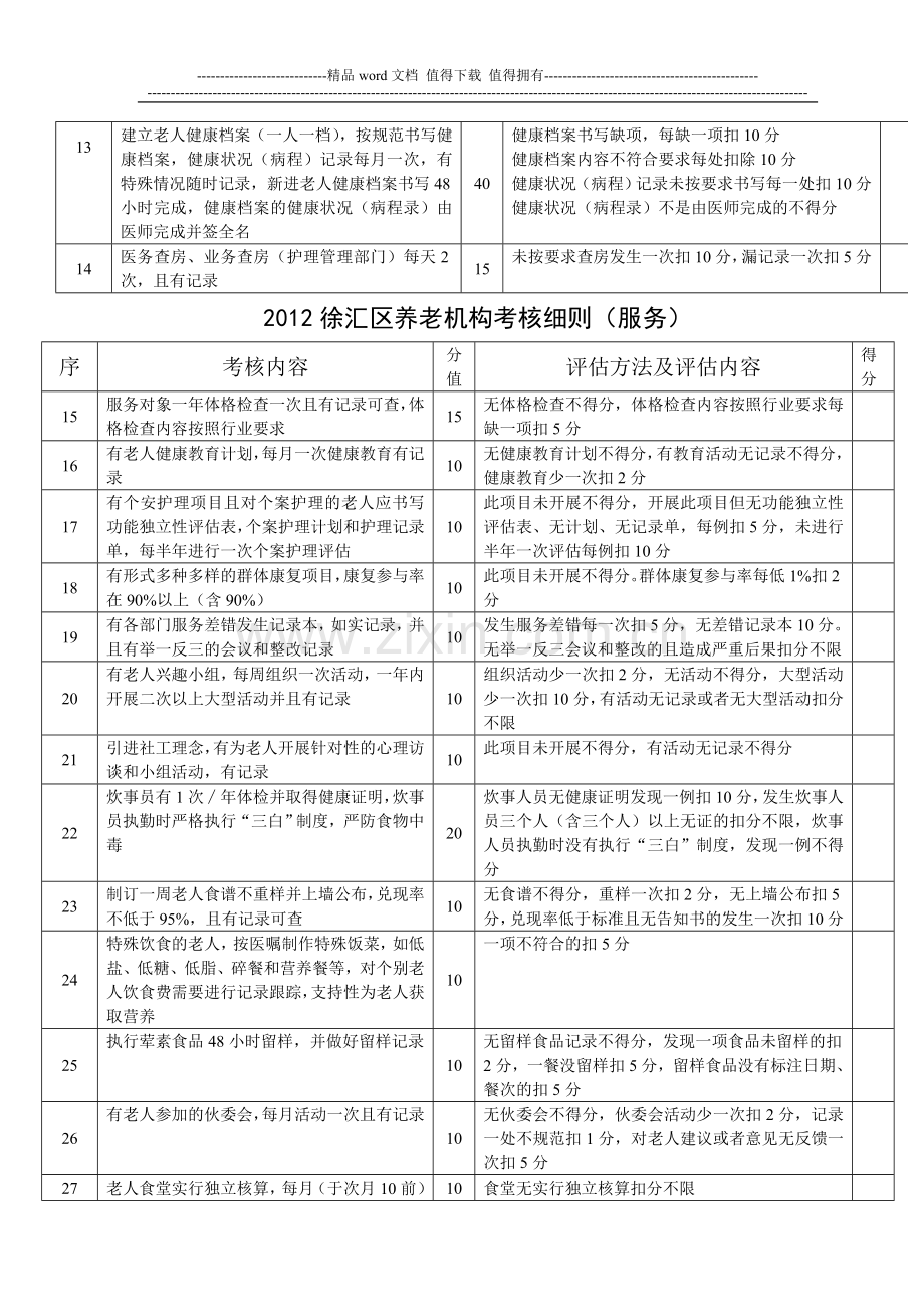 2012徐汇区养老机构考核细则..doc_第3页