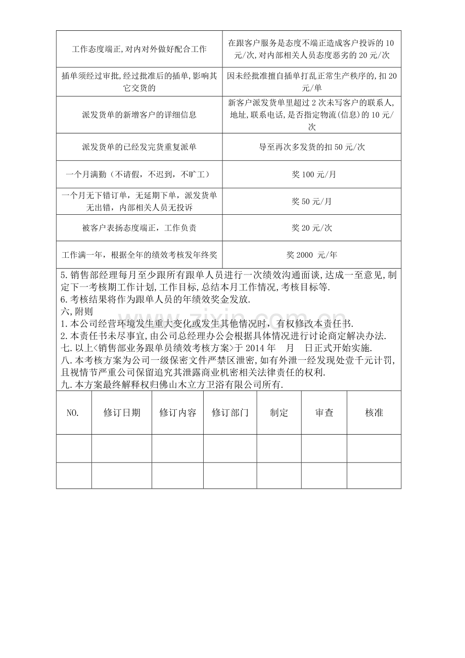 浴室柜跟单人员绩效考核..doc_第2页