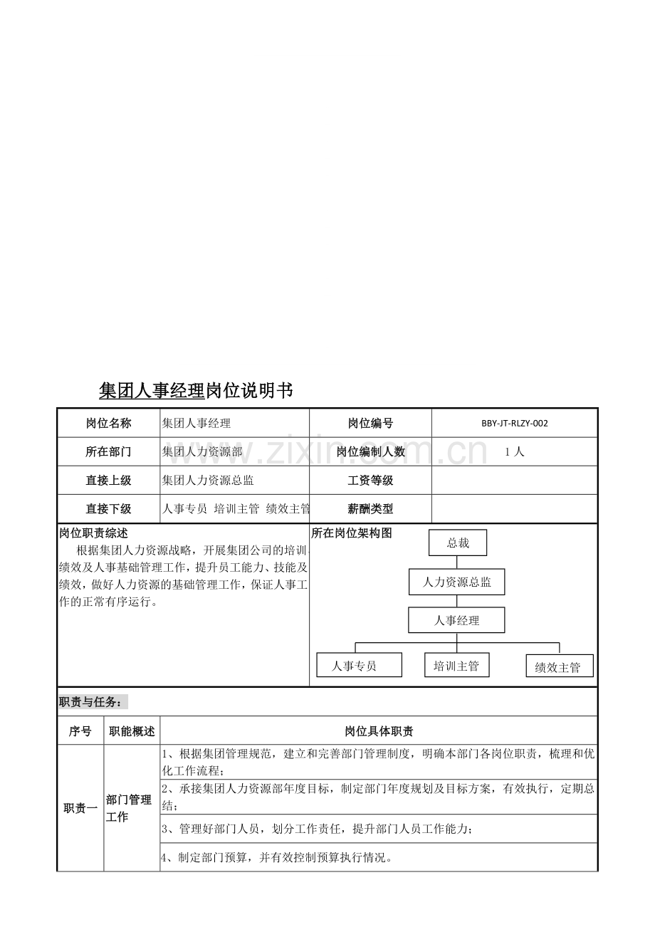 集团人事经理岗位说明书.doc_第1页