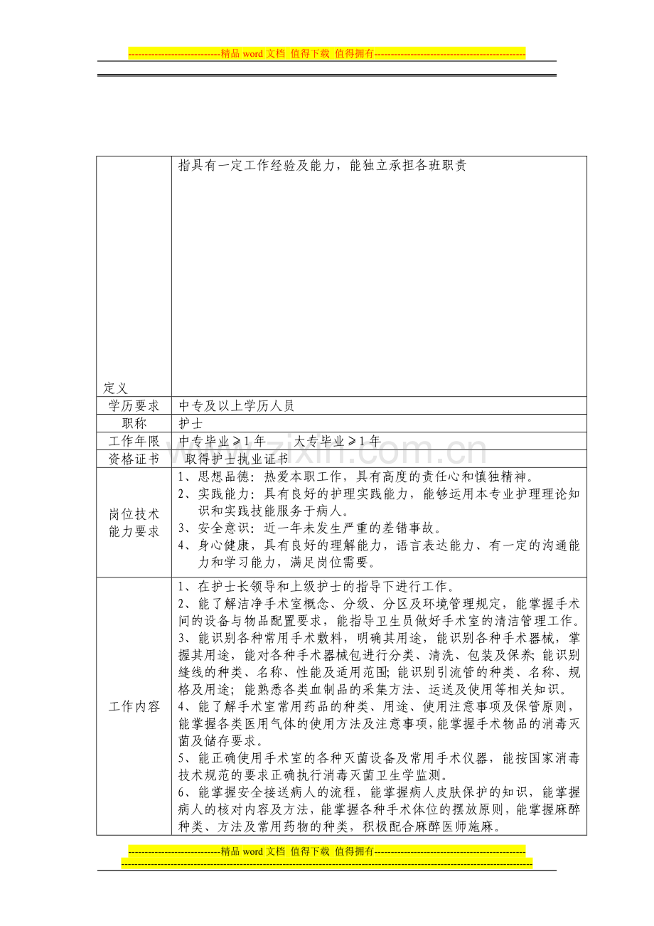 手术室1级护士岗位要求.doc_第1页