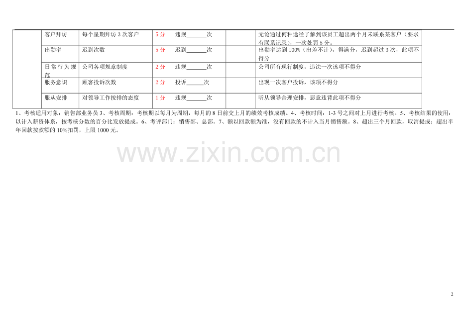 业务考核表..doc_第2页