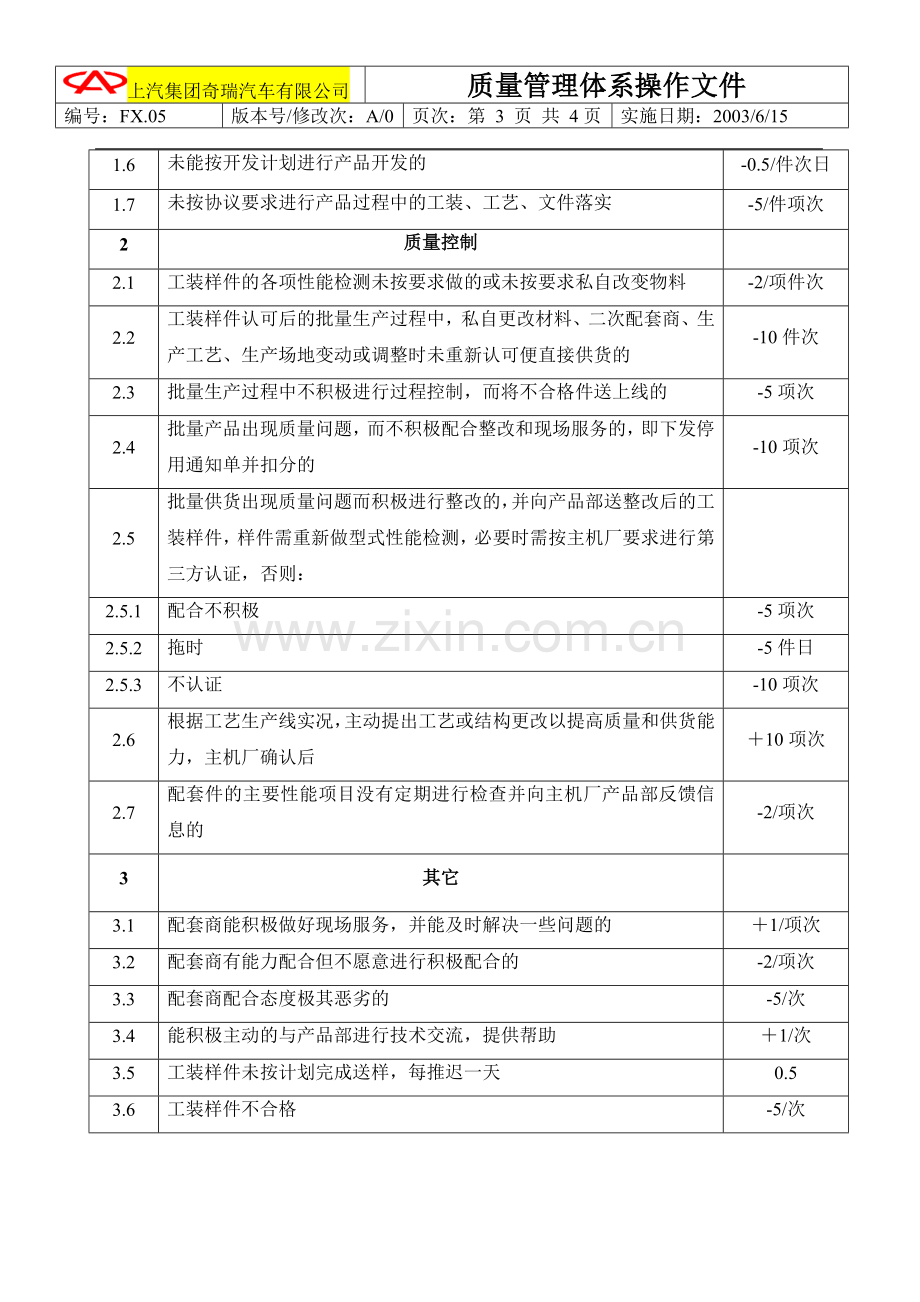 奇瑞汽车有限公司供应商业绩考核管理办法.doc_第3页