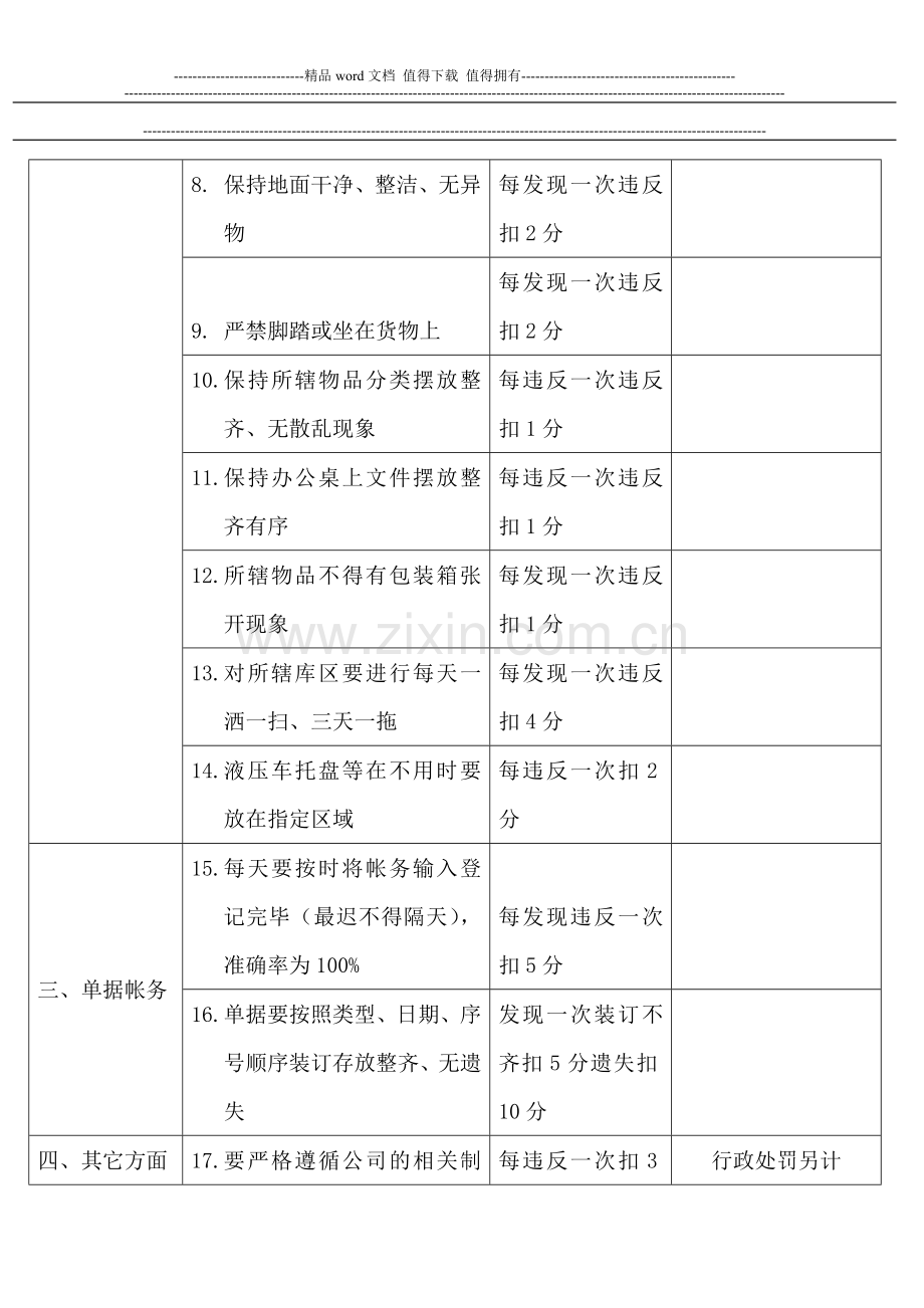 仓库管理员绩效考核方案..doc_第2页