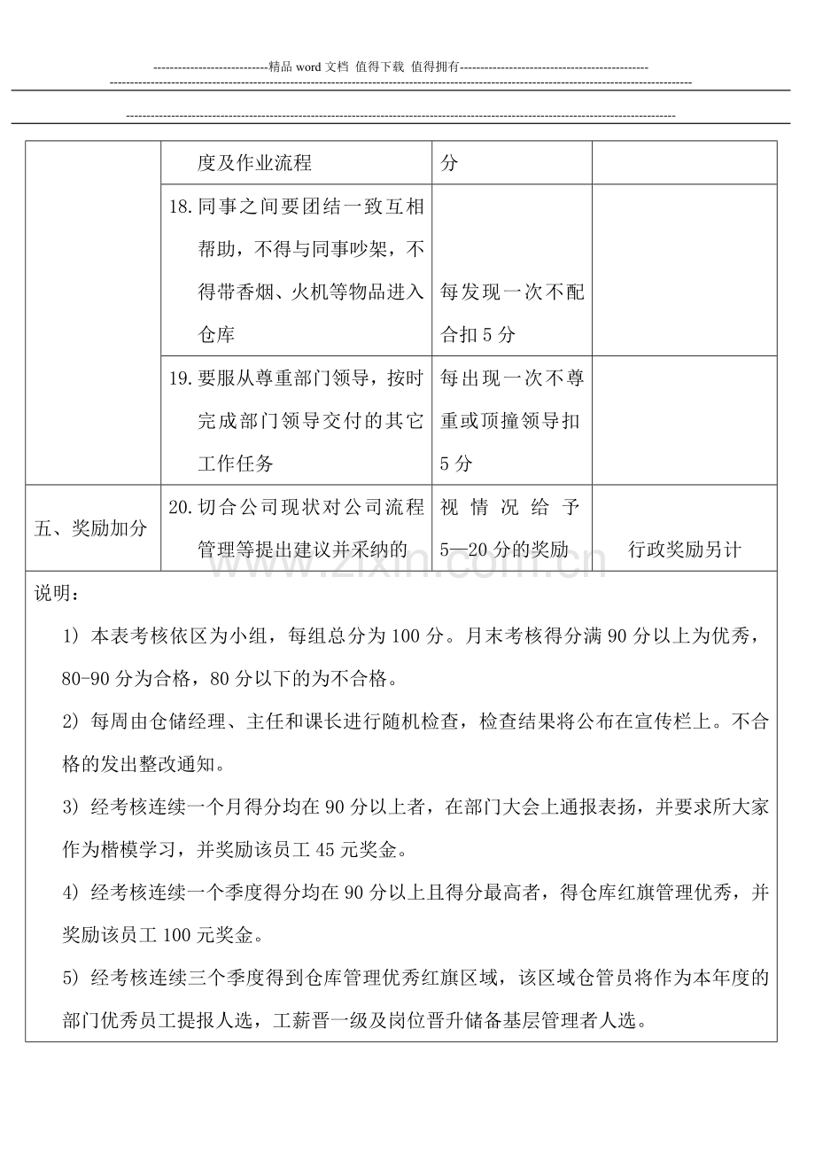 仓库管理员绩效考核方案..doc_第3页