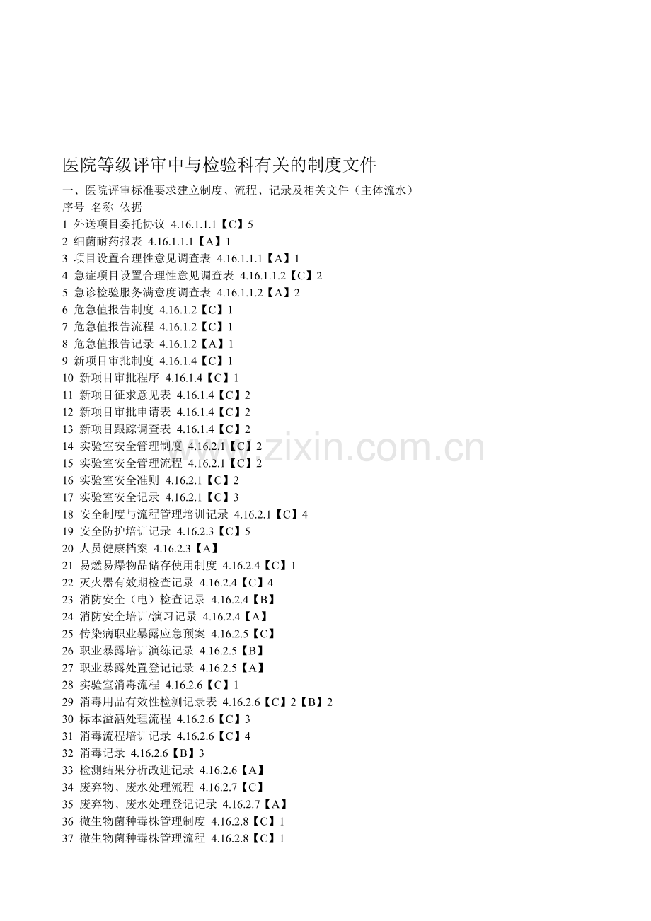 医院等级评审中与检验科有关的制度文件.doc_第1页