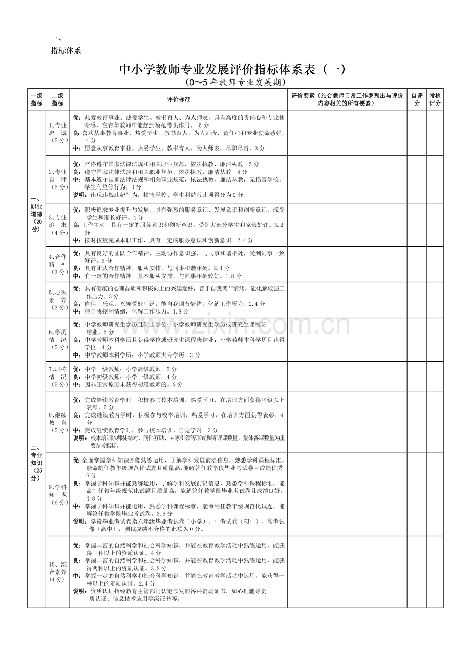 教师发展评价指标体系.doc_第1页