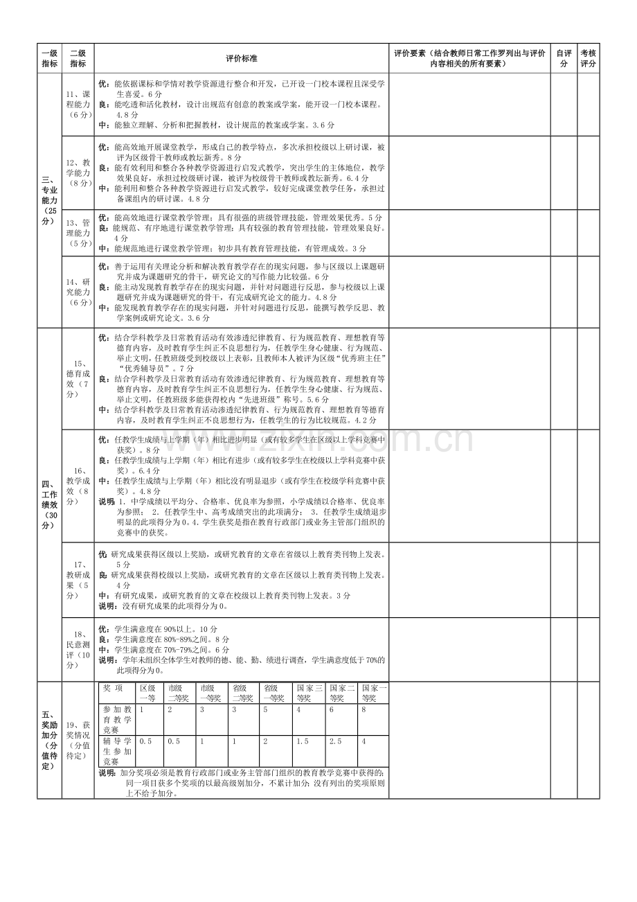 教师发展评价指标体系.doc_第2页