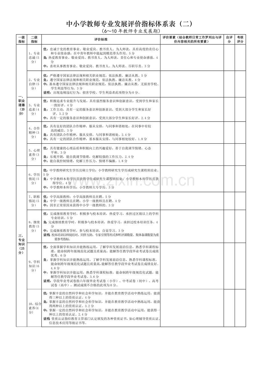 教师发展评价指标体系.doc_第3页